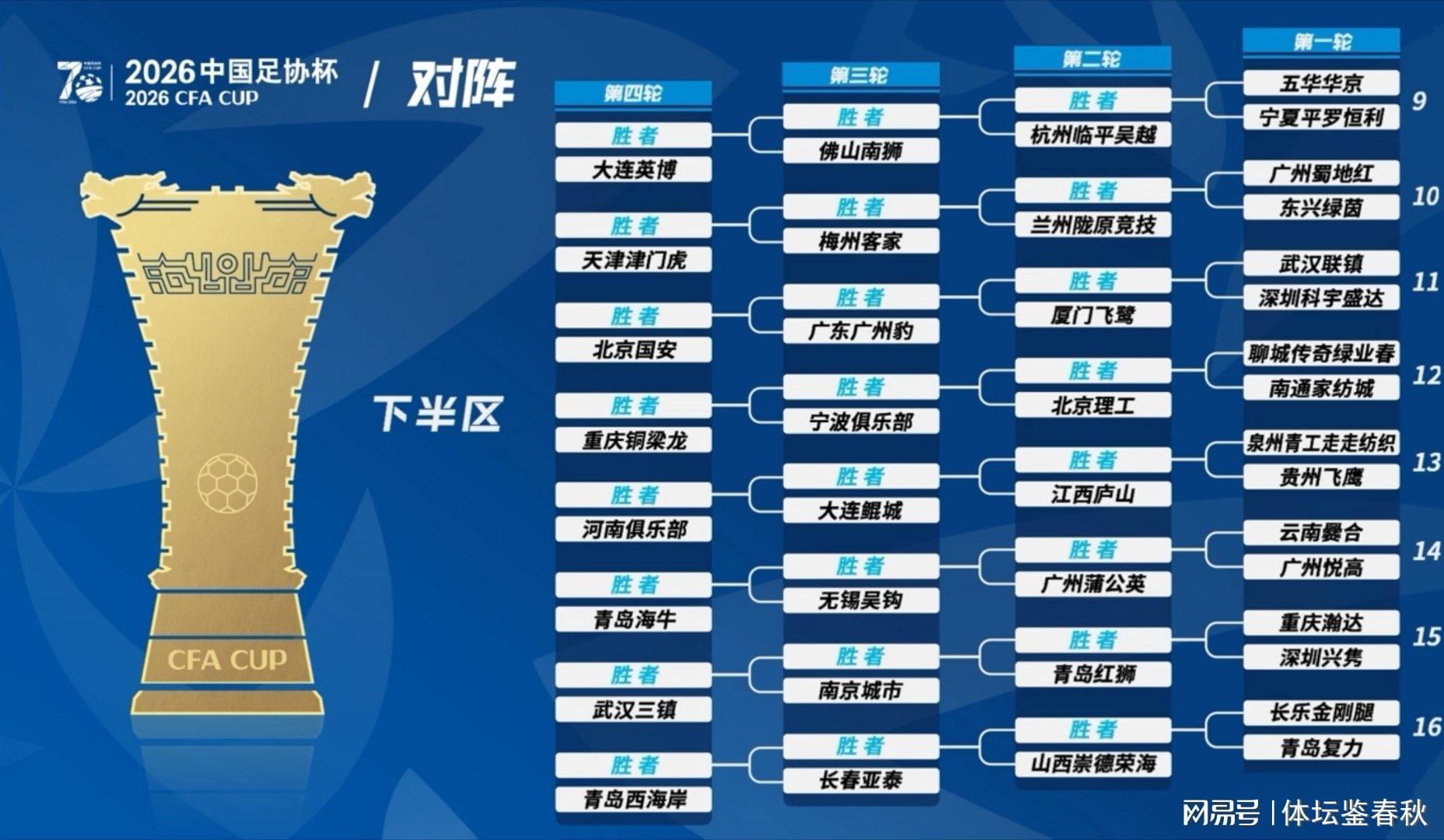官方网地址-上上签？足协杯国安所在半区无中超劲旅，首轮大概率对阵广州球队